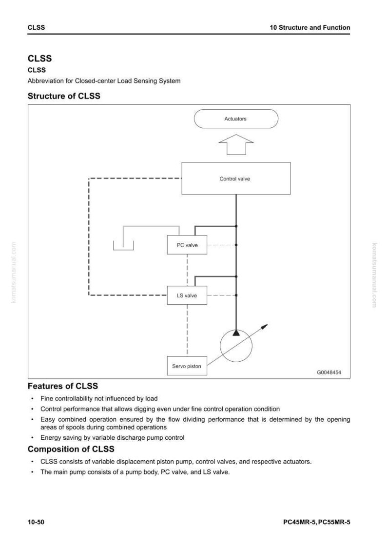 May include: Diagram of a Closed-center Load Sensing System (CLSS) with labels for actuators, control valve, PC valve, LS valve, and servo piston. Text includes features and composition of CLSS, and model numbers.