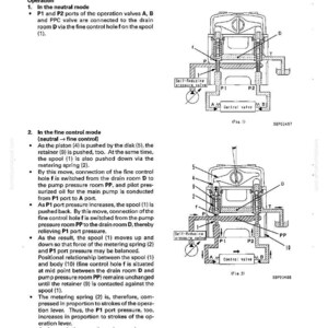 May include: Diagram of a PPC valve, illustrating its structure and function with labels for ports, valves, and the spool. Includes text detailing operation in neutral and fine control modes.