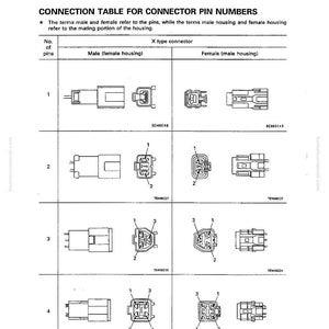 Pu&ograve; includere: Una guida alla risoluzione dei problemi con una tabella di collegamento per i numeri dei pin del connettore. La tabella mostra diagrammi di connettori maschio e femmina di tipo X con da 1 a 4 pin. Il testo include "Risoluzione dei problemi".