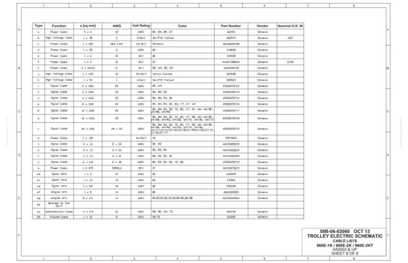 May include: A detailed schematic diagram of a trolley electric system, featuring a table with rows and columns listing cable types, functions, and specifications. The document includes the text "TROLLEY ELECTRIC SCHEMATIC" and "CABLE LISTS".