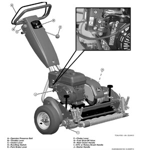 May include: Diagram of a lawn mower with labelled operating controls. The image includes close-ups of the engine and various levers and switches. Text labels identify parts like the throttle lever, choke lever, and run/stop switch.