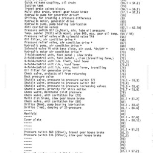 Puede incluir: Un diagrama t&eacute;cnico de MANNESMANN DEMAG, que detalla el circuito hidr&aacute;ulico. El documento en blanco y negro enumera componentes como v&aacute;lvulas, bombas e interruptores, con referencias num&eacute;ricas correspondientes. El texto incluye t&eacute;rminos como "interruptor de presi&oacute;n", "filtro de aceite" y "enfriador de aceite".