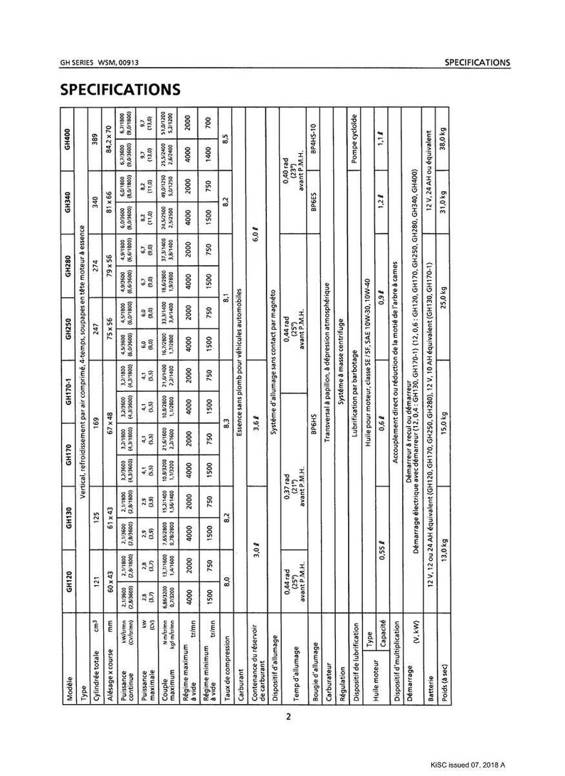 Kubota Gasoline Engine GH Series Workshop Manual | Instant PDF Download image 7
