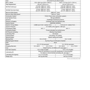 May include: Specifications table for OC60-E4 and OC95-E4 diesel engines. Includes technical data such as bore and stroke in inches, total displacement in cubic inches, and fuel tank capacity in U.S. gallons. Also lists the weight in pounds.