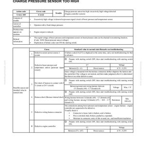 Puede incluir: Una gu&iacute;a de soluci&oacute;n de problemas para el c&oacute;digo de error CA122, "Sensor de presi&oacute;n de carga demasiado alto". El documento incluye una tabla con c&oacute;digos de acci&oacute;n, c&oacute;digos de error y pasos de soluci&oacute;n de problemas. Proporciona valores est&aacute;ndar y comentarios.
