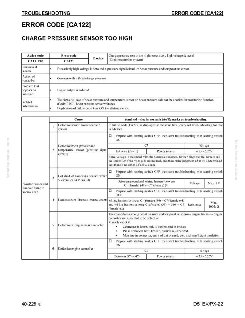Puede incluir: Una gu&iacute;a de soluci&oacute;n de problemas para el c&oacute;digo de error CA122, "Sensor de presi&oacute;n de carga demasiado alto". El documento incluye una tabla con c&oacute;digos de acci&oacute;n, c&oacute;digos de error y pasos de soluci&oacute;n de problemas. Proporciona valores est&aacute;ndar y comentarios.