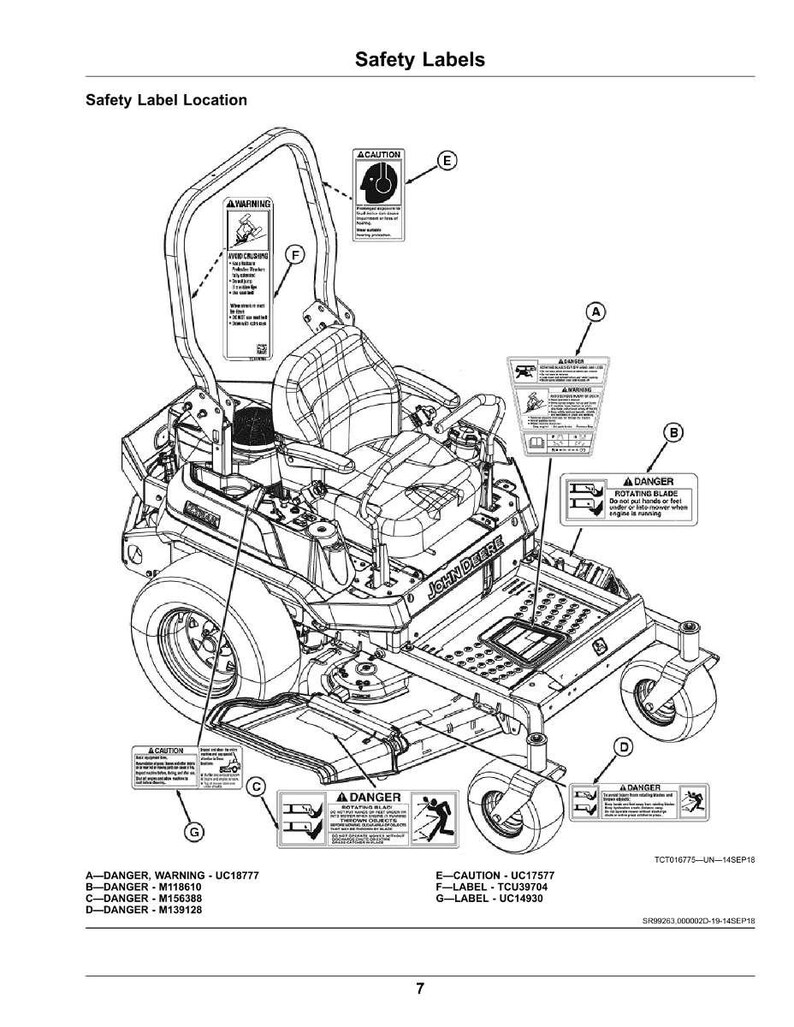 May include: Diagram of a John Deere riding lawn mower with safety label locations. The labels indicate warnings and dangers, including rotating blades and potential injury. The mower is shown in a detailed, technical illustration.