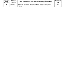 May include: A white document titled "Record of Revisions" with a table detailing revisions. The table includes columns for the code number, month of revision, revised points, and reference page. The document includes the text "KISC issued 06, 2020 A".