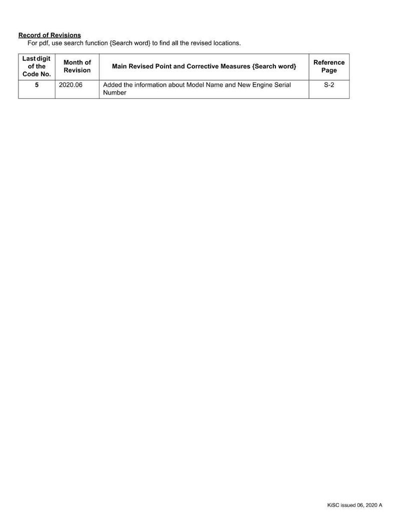 May include: A white document titled "Record of Revisions" with a table detailing revisions. The table includes columns for the code number, month of revision, revised points, and reference page. The document includes the text "KISC issued 06, 2020 A".