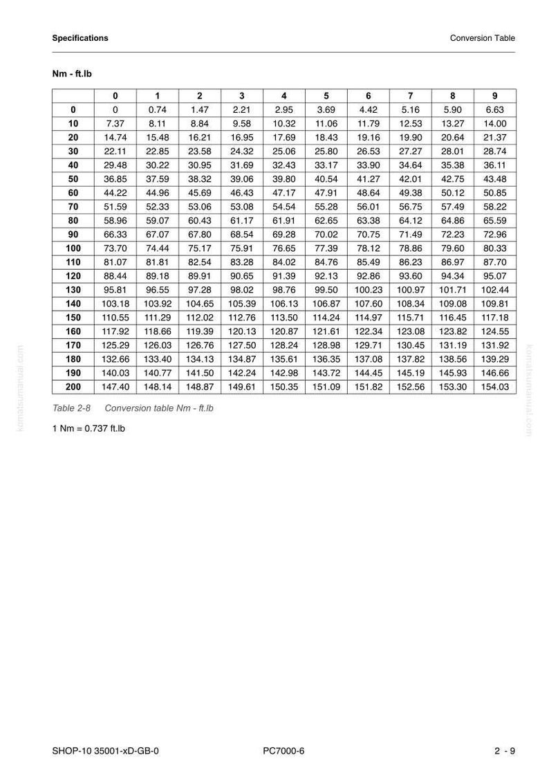 Komatsu PC7000-6 Hydraulic Mining Shovel Service Manual Repair Workshop PDF Download image 4
