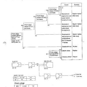 Op de afbeelding: Diagram van een auto-elektrisch systeem, met details over probleemoplossing voor het batterijoplaadlampje. Bevat stroomdiagrammen met spanningscontroles, connectorlocaties en mogelijke oorzaken zoals problemen met de bedrading of defecte componenten.