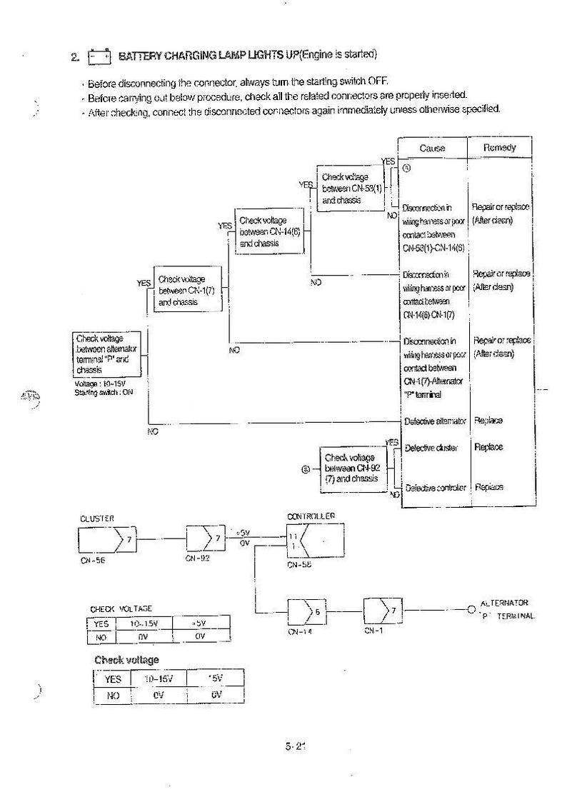 Op de afbeelding: Diagram van een auto-elektrisch systeem, met details over probleemoplossing voor het batterijoplaadlampje. Bevat stroomdiagrammen met spanningscontroles, connectorlocaties en mogelijke oorzaken zoals problemen met de bedrading of defecte componenten.