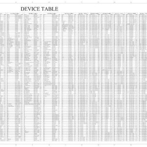 Puede incluir: Un diagrama t&eacute;cnico detallado titulado &laquo;DEVICE TABLE&raquo; con numerosas filas y columnas de texto. El documento est&aacute; impreso en blanco y negro, con una estructura de cuadr&iacute;cula. El texto es peque&ntilde;o y parece ser de especificaciones t&eacute;cnicas.
