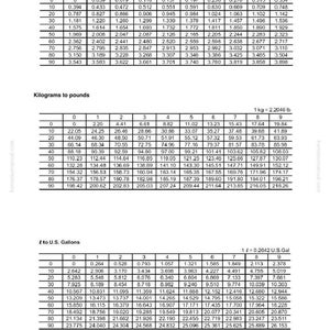 May include: A chart with millimeter to inch, kilogram to pound, and liter to U.S. gallon conversions. The chart is for Komatsu, rev 03, and includes a conversion factor of 1 mm = 0.03937 in.