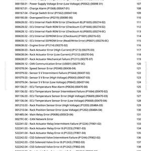 May include: A detailed list of vehicle error codes, including cooling water temperature, power supply voltage, and sensor errors, displayed on a white background. The text is black and organized in a table format, with a website address at the top.