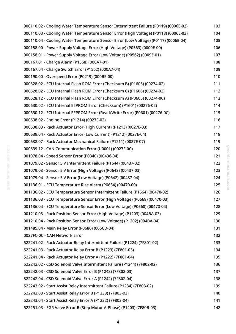 May include: A detailed list of vehicle error codes, including cooling water temperature, power supply voltage, and sensor errors, displayed on a white background. The text is black and organized in a table format, with a website address at the top.