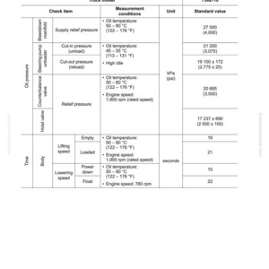 Puede incluir: Un diagrama t&eacute;cnico titulado "Tabla de valores est&aacute;ndar 20" para el modelo de cami&oacute;n 730E-10. La tabla incluye mediciones de presi&oacute;n de aceite, tiempo y otros par&aacute;metros, con valores en kPa y psi. La imagen tambi&eacute;n contiene el texto "CEN20009-00".