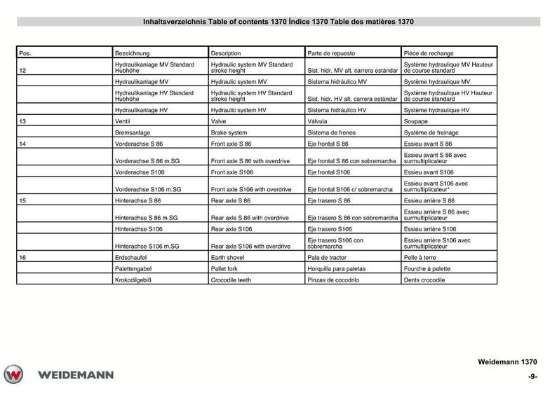 May include: A detailed table of contents for Weidemann 1370, listing parts and descriptions in multiple languages. Includes terms like 'Hydraulic system', 'Valve', 'Brake system', and 'Front axle'.