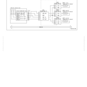 Pode incluir: Um diagrama de circuito relacionado aos sensores de temperatura KDOC e KDPF. O diagrama inclui um controlador do motor, sensores e caixas de consolida&ccedil;&atilde;o. O texto inclui "Resolu&ccedil;&atilde;o de problemas".