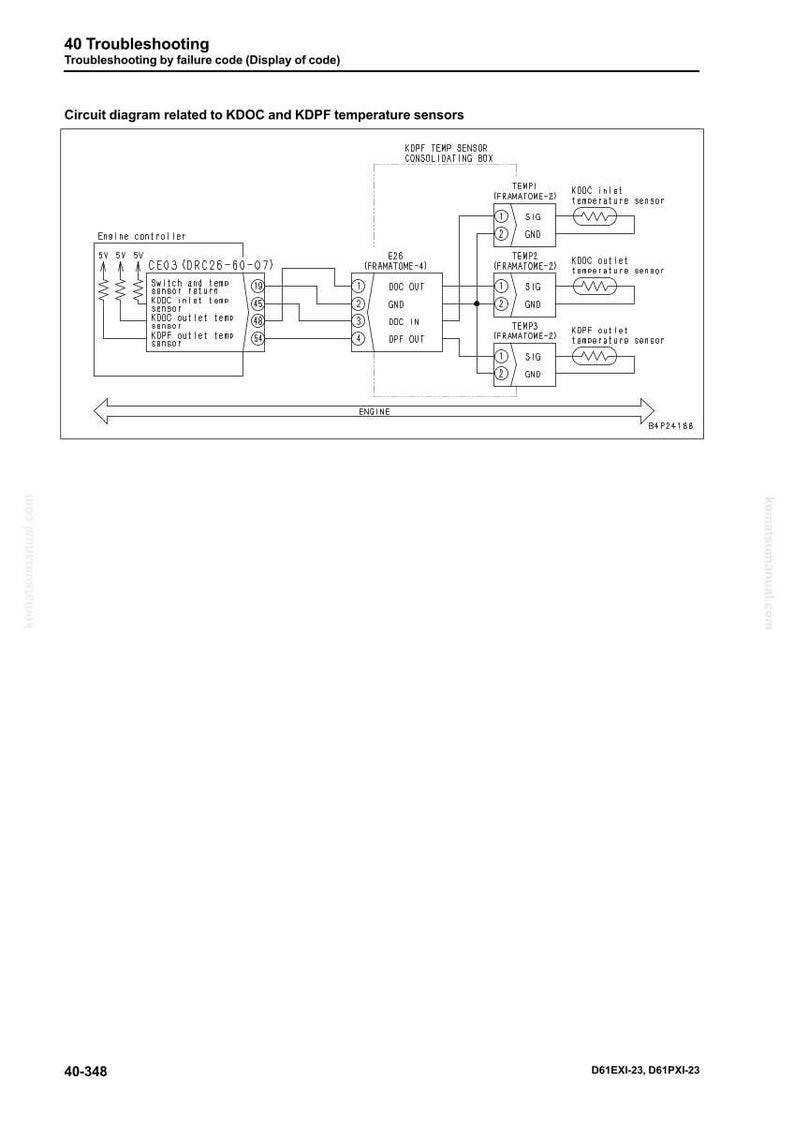 Pode incluir: Um diagrama de circuito relacionado aos sensores de temperatura KDOC e KDPF. O diagrama inclui um controlador do motor, sensores e caixas de consolida&ccedil;&atilde;o. O texto inclui "Resolu&ccedil;&atilde;o de problemas".