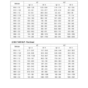 May include: Torque chart for bolts and nuts, coarse and fine thread. Includes bolt size, kgf-m, and lbf-ft measurements. Useful for mechanics and DIY projects. Features a white background with black text.
