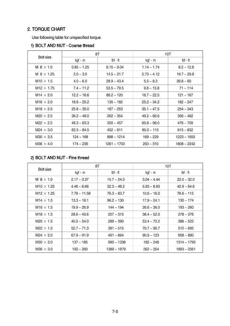 May include: Torque chart for bolts and nuts, coarse and fine thread. Includes bolt size, kgf-m, and lbf-ft measurements. Useful for mechanics and DIY projects. Features a white background with black text.
