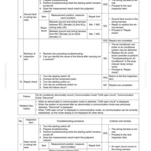 Pu&ograve; includere: Pagina di una guida alla risoluzione dei problemi con tabelle e testo. Descrive le procedure per diagnosticare e riparare i problemi, come guasti a terra e circuiti aperti nei cablaggi. Il testo &egrave; in italiano.