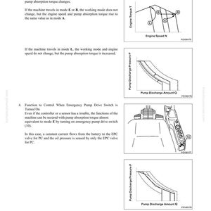 K&ouml;nnte beinhalten: Seite aus einem Handbuch &uuml;ber elektronische Steuerungssysteme mit Diagrammen und Text. Das Bild zeigt Grafiken, die das Motordrehmoment und den Pumpendruck darstellen, sowie ein Diagramm einer Steuerungskomponente. Der Text enth&auml;lt "Funktion zur Steuerung der Pumpe w&auml;hrend der Fahrt".