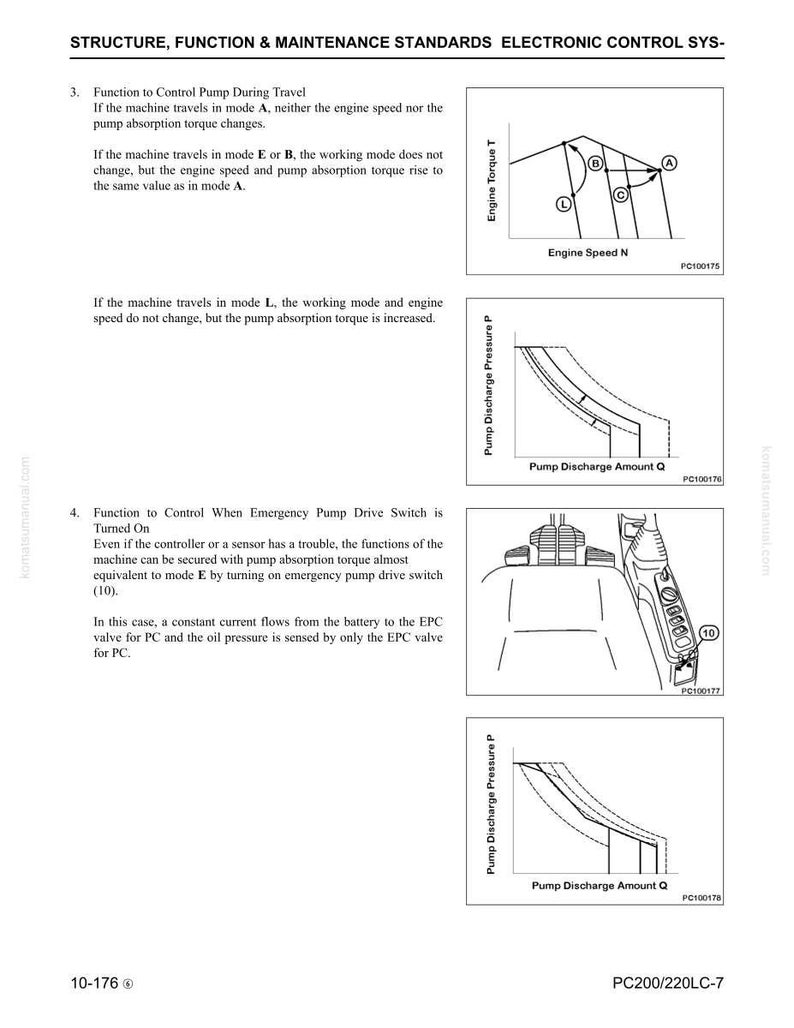 K&ouml;nnte beinhalten: Seite aus einem Handbuch &uuml;ber elektronische Steuerungssysteme mit Diagrammen und Text. Das Bild zeigt Grafiken, die das Motordrehmoment und den Pumpendruck darstellen, sowie ein Diagramm einer Steuerungskomponente. Der Text enth&auml;lt "Funktion zur Steuerung der Pumpe w&auml;hrend der Fahrt".