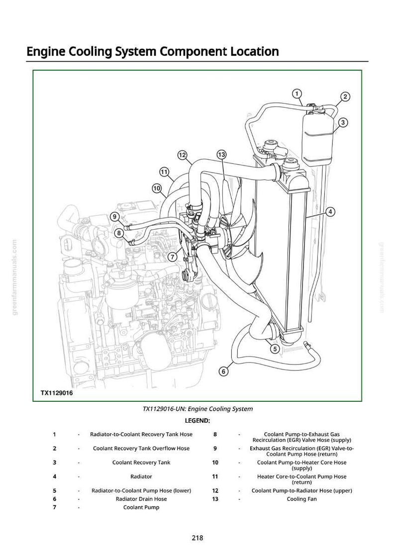 Puede incluir: Diagrama del sistema de refrigeraci&oacute;n del motor, que muestra la ubicaci&oacute;n de componentes como el radiador, la bomba de refrigerante y las mangueras. La imagen incluye una leyenda con piezas numeradas y sus nombres, &uacute;til para el mantenimiento automotriz.
