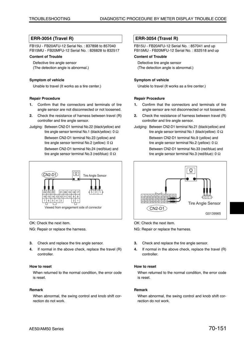 May include: Diagnostic procedure document for meter display trouble code ERR-3054, detailing troubleshooting steps for a defective tire angle sensor. Includes diagrams of connectors and terminals, with instructions for repair and reset.