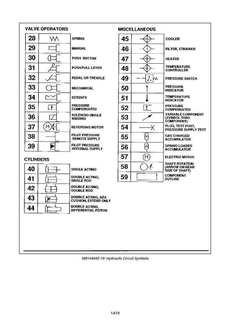 May include: Diagram of hydraulic circuit symbols, including valve operators, cylinders, and miscellaneous components. Symbols represent springs, push buttons, filters, heaters, and pressure indicators. Text at the bottom reads "M81440AE-19: Hydraulic Circuit Symbols."