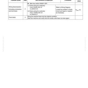 May include: A troubleshooting guide for PUMP/VALVE controller fault codes. The document includes a table with possible causes, steps, test conditions, and procedures. The title is "DKUTL8 - L lever front-back potentio error".