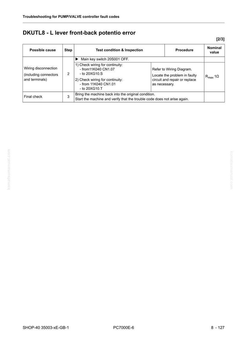 May include: A troubleshooting guide for PUMP/VALVE controller fault codes. The document includes a table with possible causes, steps, test conditions, and procedures. The title is "DKUTL8 - L lever front-back potentio error".