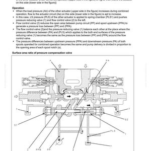 May include: Diagram of a hydraulic circuit with labels. The diagram shows the structure and function of a pressure compensation valve, including its components and how they interact. Text includes "Structure and function" and "Surface area ratio of pressure compensation valve."