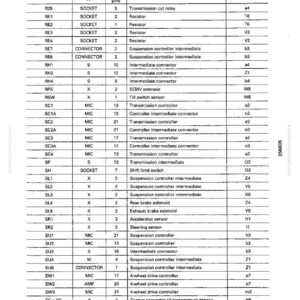 Może przedstawiać: Szczeg&oacute;łowa tabela typ&oacute;w złączy, typ&oacute;w czujnik&oacute;w i pozycji montażowych, z kolumnami dla numeru złącza, typu, liczby pin&oacute;w, pozycji montażowej i adresu. Dokument pochodzi z komatsumanual.com.