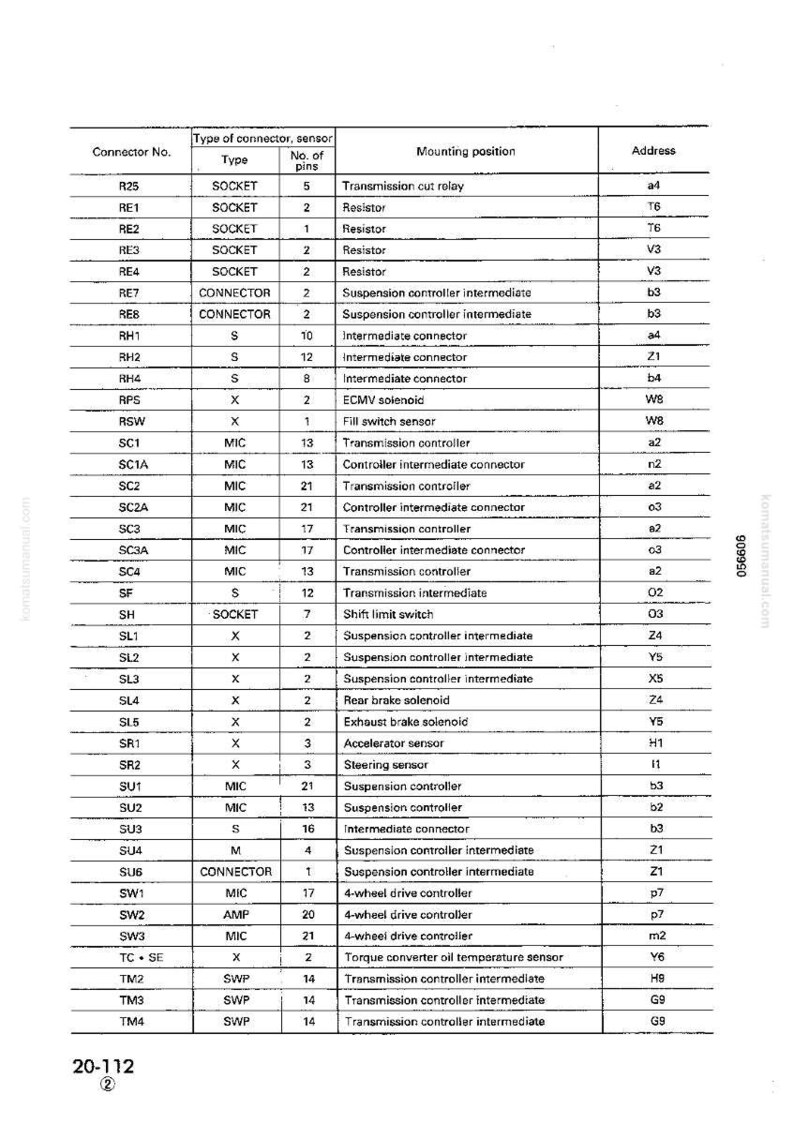 Może przedstawiać: Szczeg&oacute;łowa tabela typ&oacute;w złączy, typ&oacute;w czujnik&oacute;w i pozycji montażowych, z kolumnami dla numeru złącza, typu, liczby pin&oacute;w, pozycji montażowej i adresu. Dokument pochodzi z komatsumanual.com.