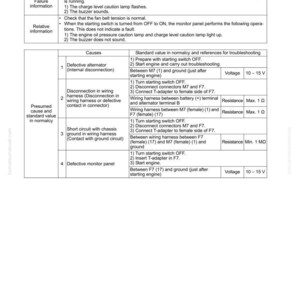 May include: A troubleshooting guide for the E-7 charge level caution, with a table detailing failure information, causes, and standard values. Includes voltage and resistance measurements for electrical system diagnostics.