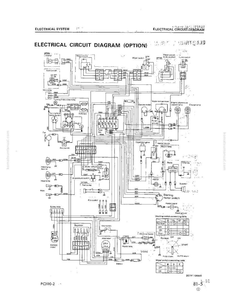 May include: A detailed black and white electrical circuit diagram labeled "Electrical Circuit Diagram (Option)". The diagram includes various components, wiring, and text labels, such as "Starting motor switch" and "Wiper switch". The diagram is for the PC300-2 model.
