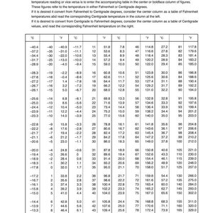 May include: A temperature conversion table, showing Fahrenheit and Centigrade values. The chart provides a simple way to convert between the two temperature scales, with values ranging from -40 to 176 degrees.