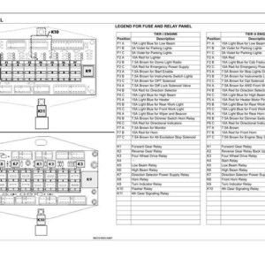K&ouml;nnte beinhalten: Diagramm eines Sicherungs- und Relaisfelds f&uuml;r Motoren der Stufe I und Stufe II. Das Diagramm enth&auml;lt eine Legende mit Positionen und Beschreibungen f&uuml;r verschiedene Relais und Sicherungen, wie z. B. Vorw&auml;rtsgangrelais, Abblendlichtrelais und Blinkerrelais.