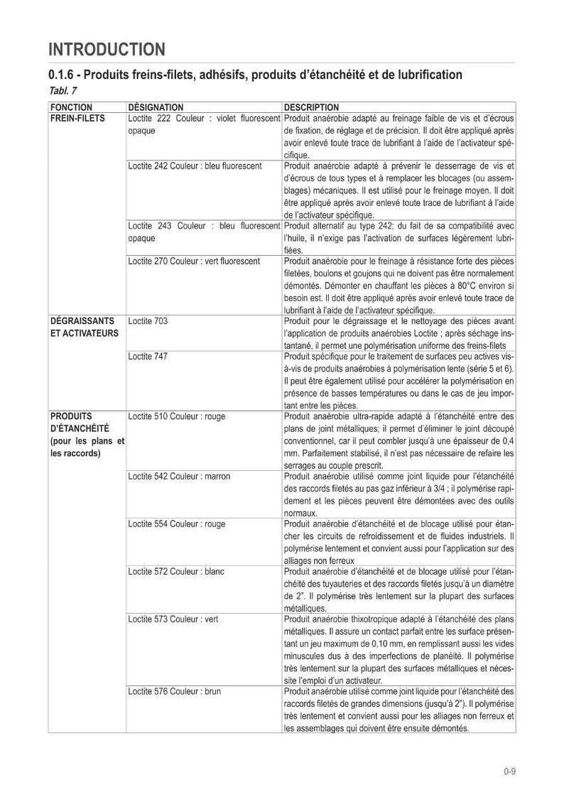 Pode incluir: Uma folha de informa&ccedil;&otilde;es sobre produtos Loctite anaer&oacute;bicos para fixa&ccedil;&atilde;o de roscas, veda&ccedil;&atilde;o e limpeza. Inclui descri&ccedil;&otilde;es de produtos para diferentes usos, como fixa&ccedil;&atilde;o de parafusos e veda&ccedil;&atilde;o de juntas met&aacute;licas.