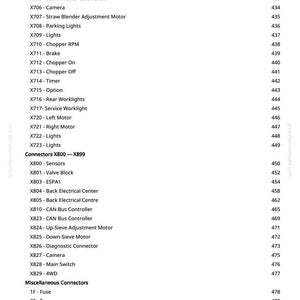 May include: A manual page detailing automotive components with page numbers. The list includes items such as "Loss Meter", "Lights", "Sensors", and "Camera". Measurements are not applicable.