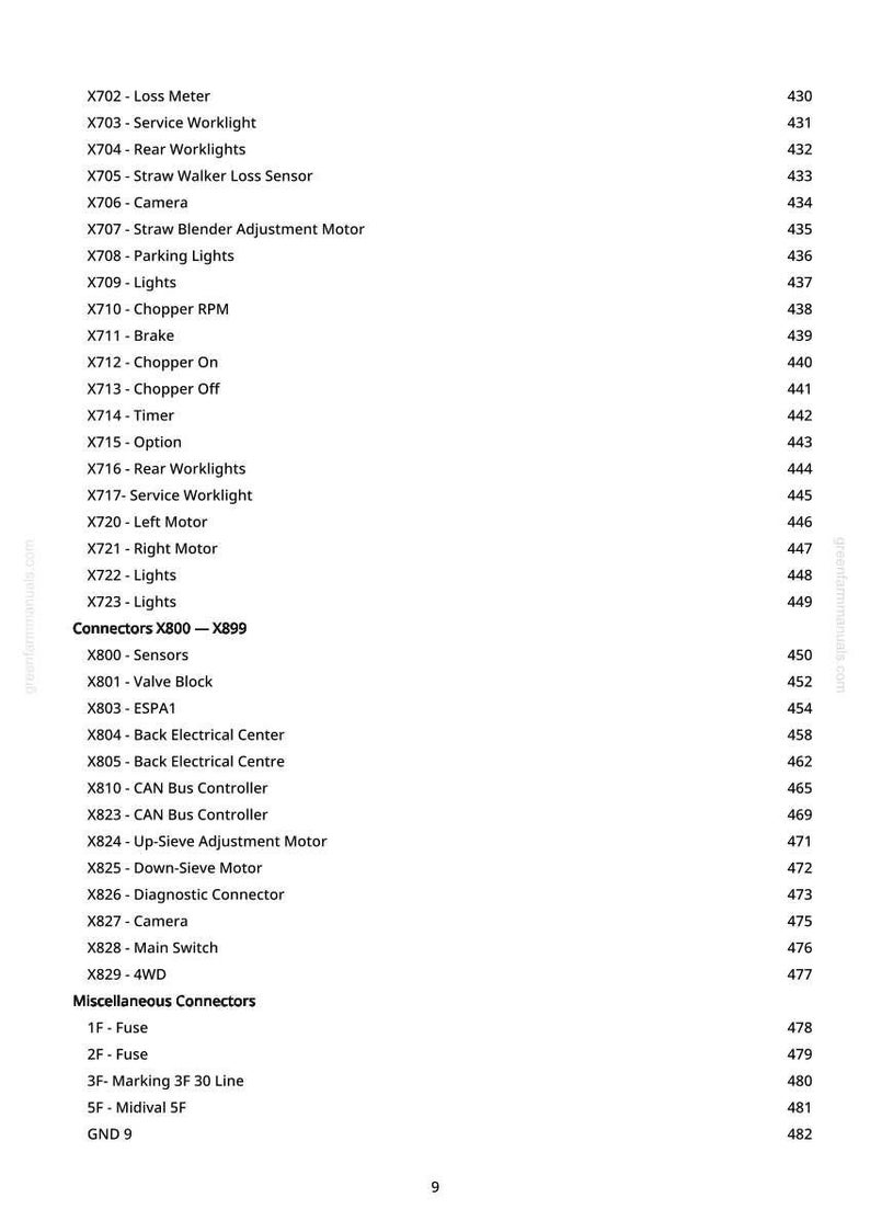 May include: A manual page detailing automotive components with page numbers. The list includes items such as "Loss Meter", "Lights", "Sensors", and "Camera". Measurements are not applicable.