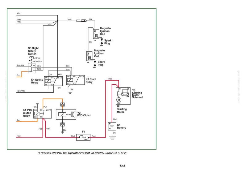 May include: Schematic diagram of an electrical system, featuring components like relays, switches, and a starting motor. The diagram includes text labels and circuit lines in black, red, and other colors, with a green border. Text at the bottom reads "TCT012383-UN: PTO On, Operator Present, In Neutral, Brake On (2 of 2)".