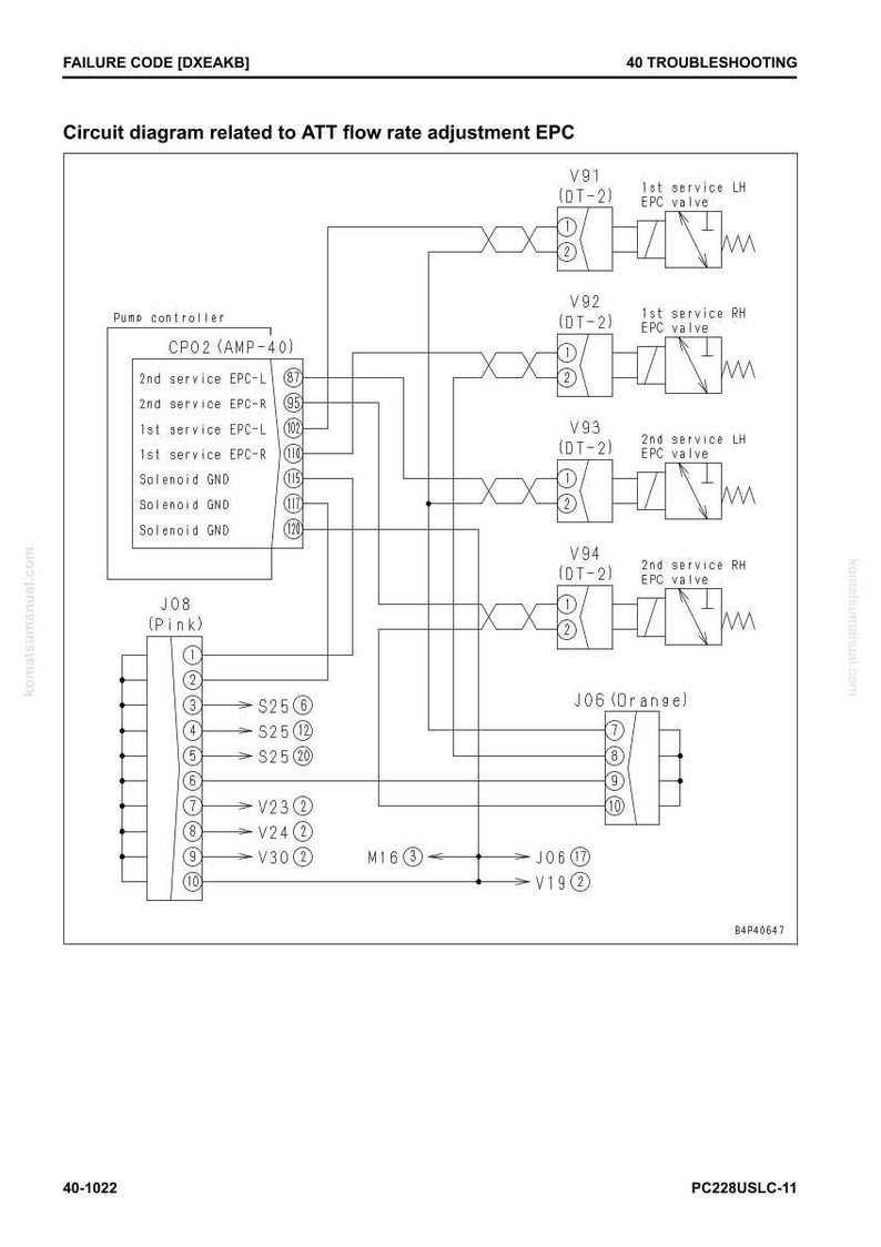Puede incluir: Diagrama de circuito relacionado con el ajuste del caudal ATT EPC. El diagrama incluye un controlador de bomba, v&aacute;lvulas EPC y varios conectores etiquetados J08 (Rosa) y J06 (Naranja). El texto incluye "FAILURE CODE [DXEAKB]" y "40 TROUBLESHOOTING".
