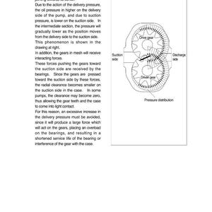 May include: Diagram illustrating forces acting on a gear, with labels for suction and discharge sides, and pressure distribution. Text explains oil pressure and gear interactions, with a diagram of meshing gears.