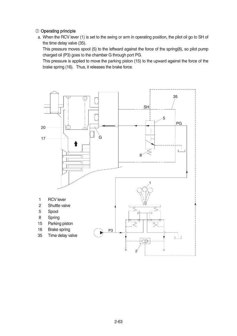 May include: Diagram of a mechanical system with labeled components. The diagram includes a RCV lever, shuttle valve, spool, spring, parking piston, brake spring, and time delay valve. Arrows indicate fluid flow and mechanical movement.