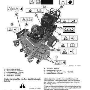 May include: Diagram of a lawn mower with safety labels. The labels use pictograms to warn of potential hazards, including thrown objects, hot surfaces, and rotating blades. The diagram includes a list of safety label locations and descriptions.