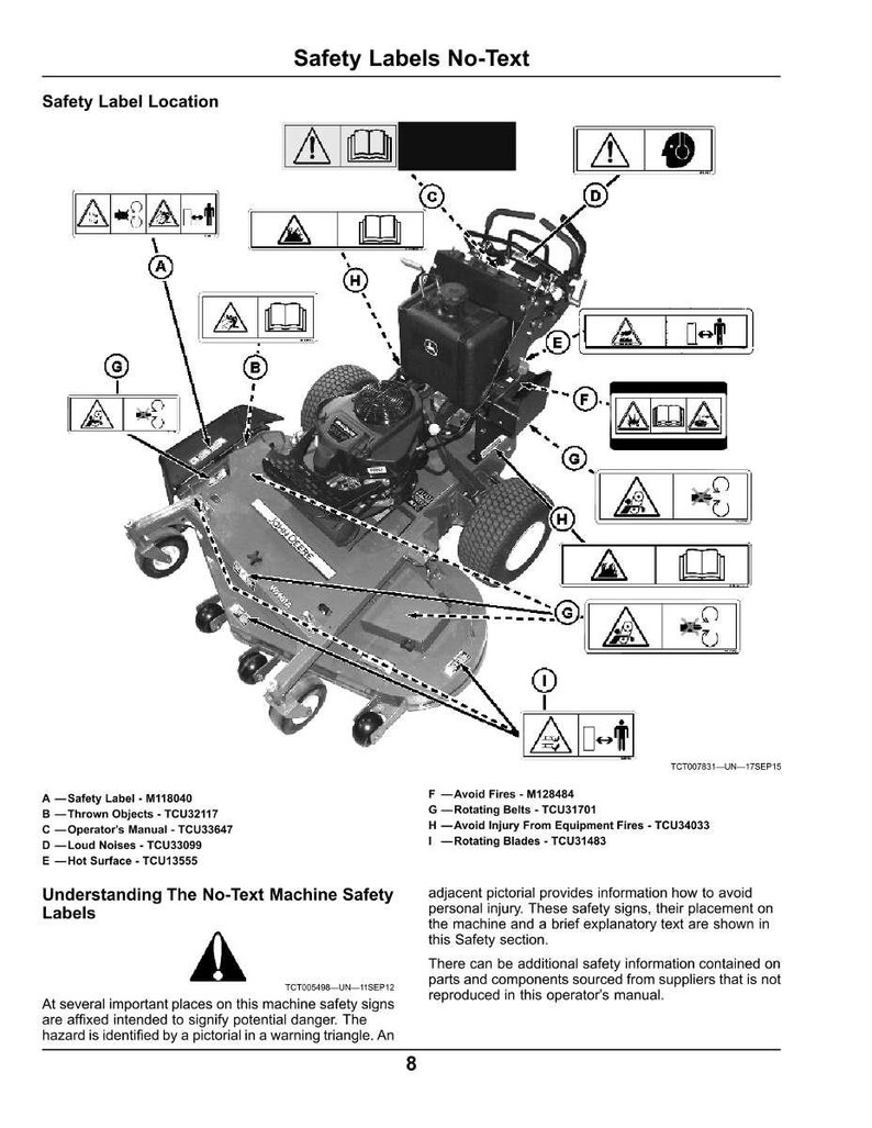 May include: Diagram of a lawn mower with safety labels. The labels use pictograms to warn of potential hazards, including thrown objects, hot surfaces, and rotating blades. The diagram includes a list of safety label locations and descriptions.